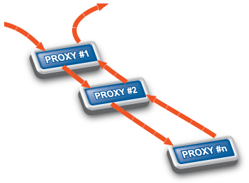 Stacking proxies